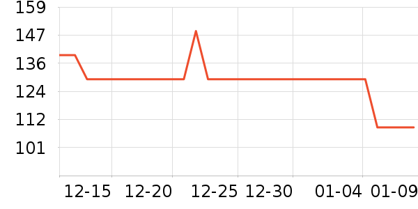 �ز��˶��п�/������ʷ�۸�