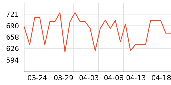 ��ʩ��������ʷ�۸�