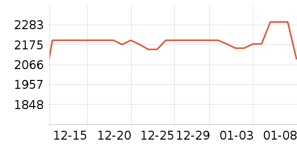 ���ܽ�����е��ʷ�۸�