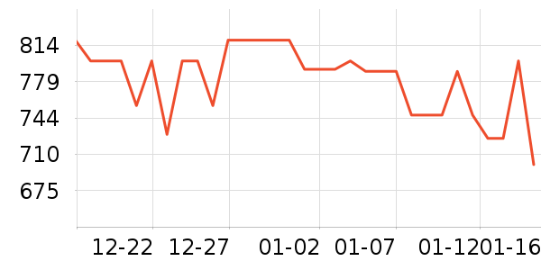 ޢ����������ʷ�۸�