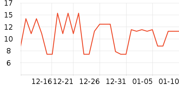 �׶���������ʳ��ʷ�۸�