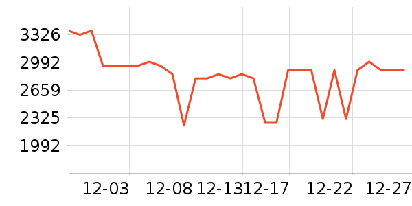 �ϰ����̻���ʷ�۸�