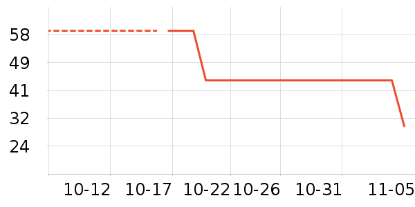 ���/������ʷ�۸�