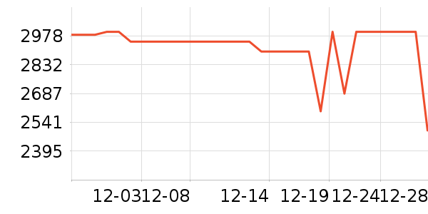 ƻ�������ֱ���ʷ�۸�