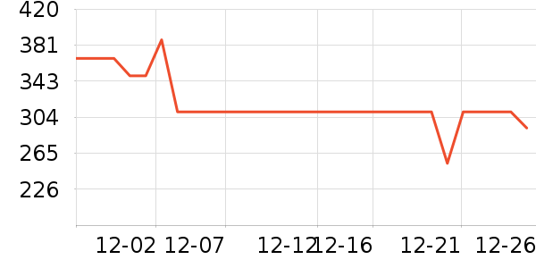 ������ȡů����ʷ�۸�