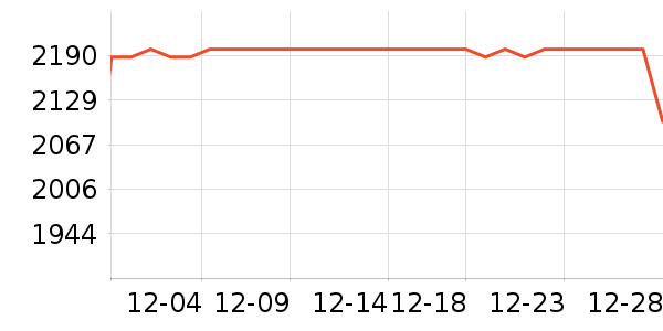 ƻ�������ֱ���ʷ�۸�