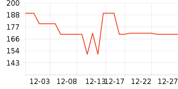 ��ľ��������װ��ʷ�۸�