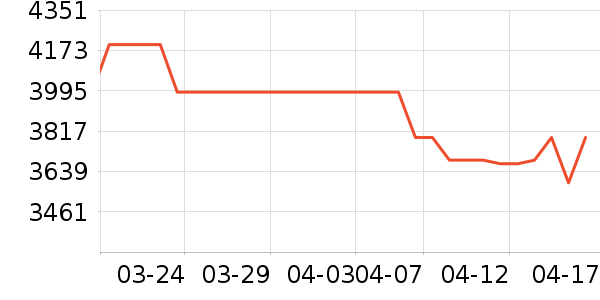 �׿�����������ʷ�۸�