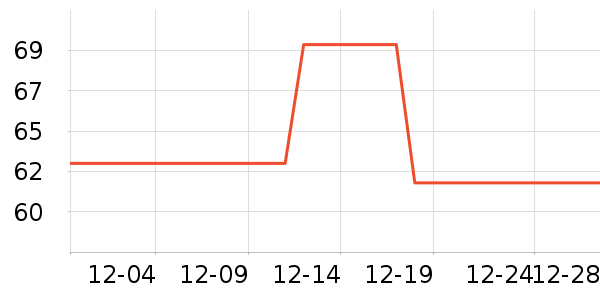 ѩ������ů������ʷ�۸�