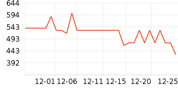 ����ȡů����ʷ�۸�