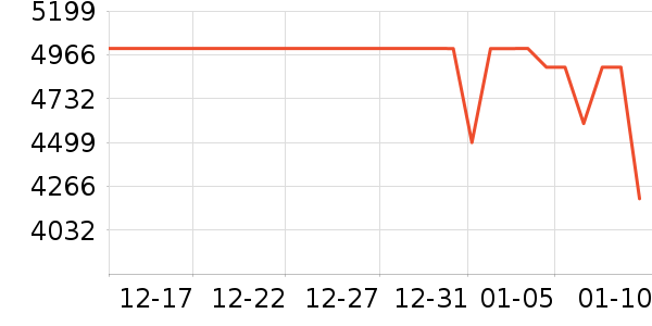 vivo�ֻ���ʷ�۸�