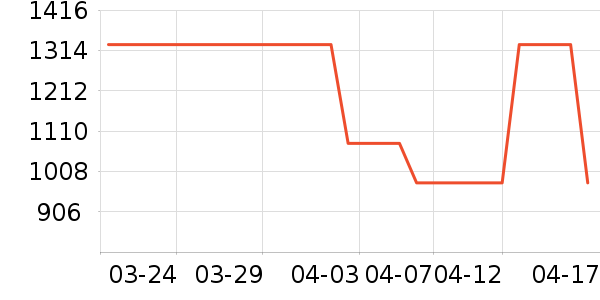 ������������ʷ�۸�