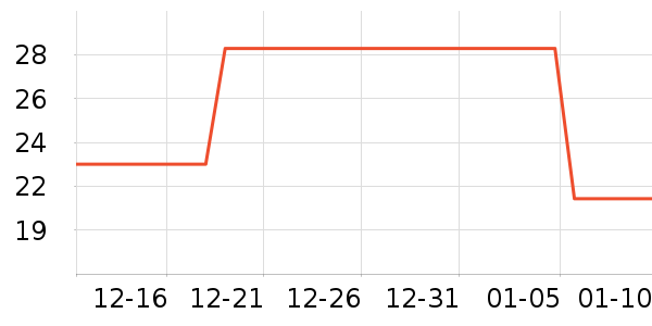 Lnieerʱ�н�ָ/������ʷ�۸�