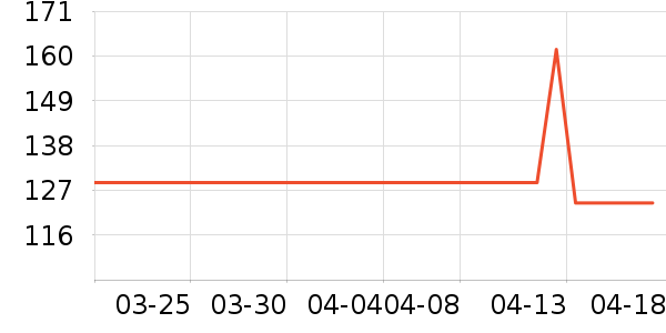 ��������ά����/������/����п����ʷ�۸�