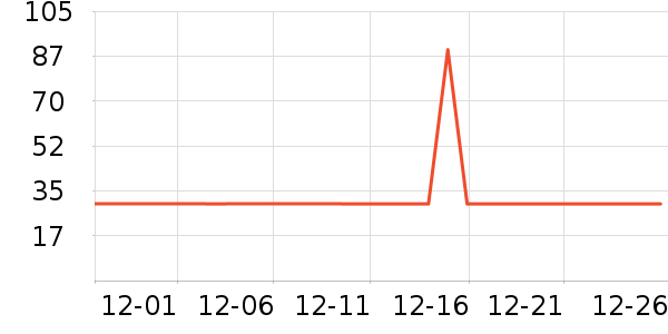 �����ư׾���ʷ�۸�