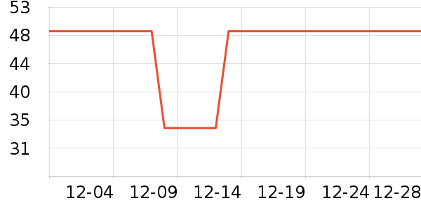 �����̲���ʷ�۸�