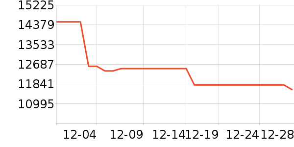 TCL������ʷ�۸�