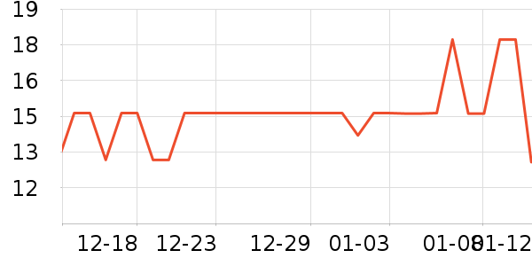 ����Ʒ���۽�/����/������ʷ�۸�