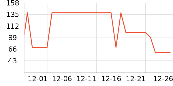 ����/������ʷ�۸�