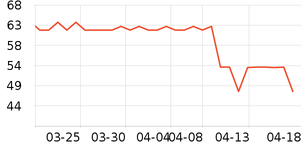 ͬ����������ʷ�۸�