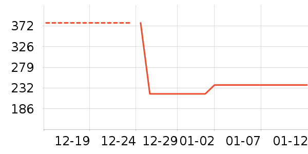 ������Ʒ��ʷ�۸�