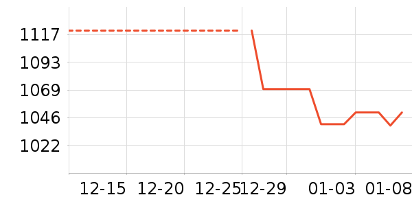 ��ޢ������װ��ʷ�۸�