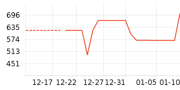 �ղ������̻���ʷ�۸�