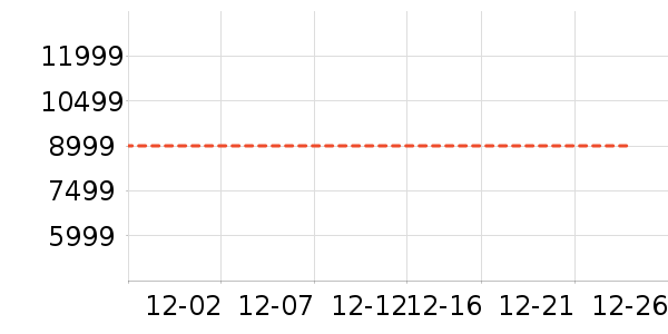 ���̻���ʷ�۸�