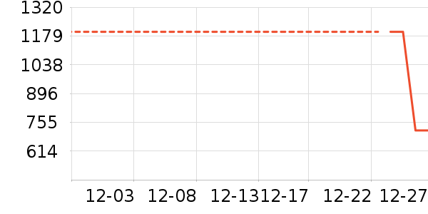 ׷�ٵ紵����ʷ�۸�