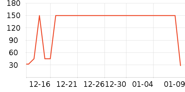 One's Memberţ��/��Ʒ��ʷ�۸�