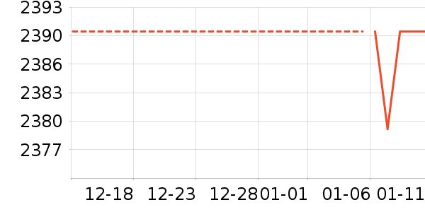 ����ϴ�ػ���ʷ�۸�