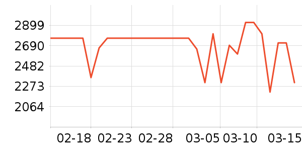 ����ϴ�ػ���ʷ�۸�