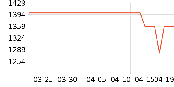 �ݿ���ʾ����ʷ�۸�