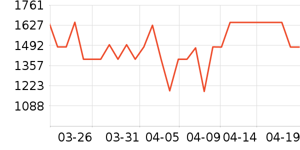 С�ܿ��Ȼ���ʷ�۸�