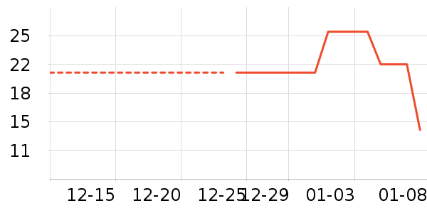 ��Ʒ���Ӷ���/�߲˸���ʷ�۸�