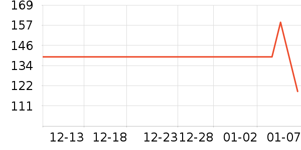 ��¡���/������ʷ�۸�