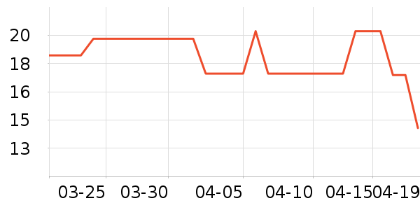 ����Ʒ��ҽѧ������ʷ�۸�