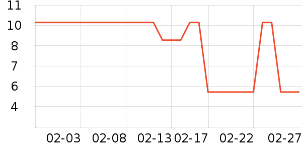 ����Ʒ����ʷ��ʷ�۸�