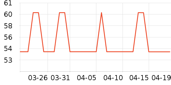 ��������������ʷ�۸�