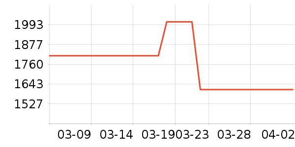 ����ʷ�۸�