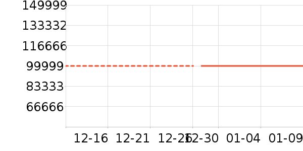 ���ŵ�����ʷ�۸�