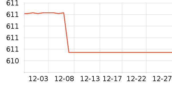 �ư�Ԫ��������е��ʷ�۸�