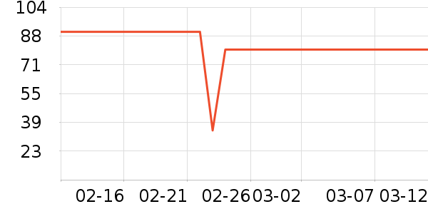 GLM������ʷ�۸�