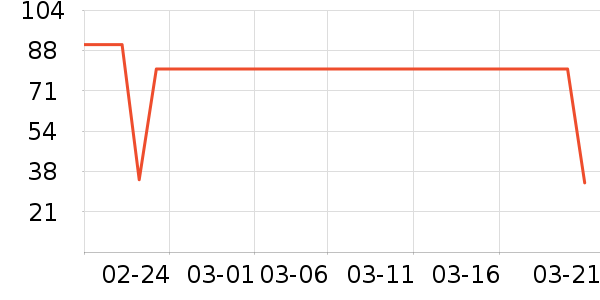 GLM������ʷ�۸�