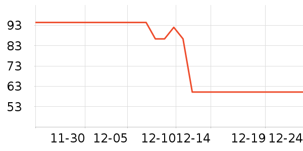 ���ϰ�ҩ������ʷ�۸�