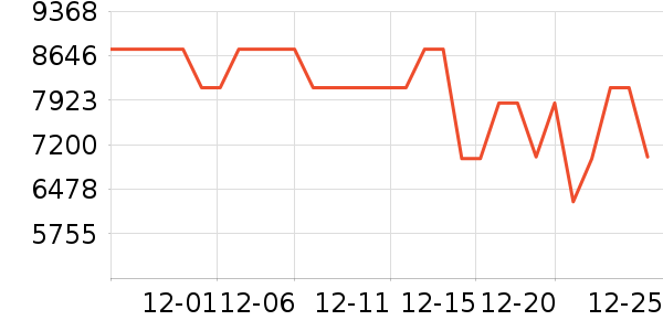 TCL������ʷ�۸�