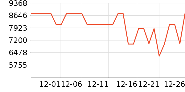 TCL������ʷ�۸�