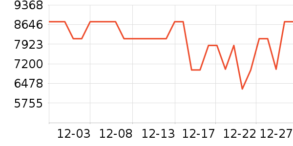 TCL������ʷ�۸�