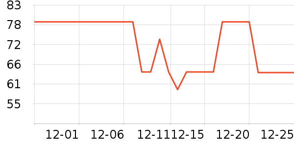 �����˶�װ��ʷ�۸�