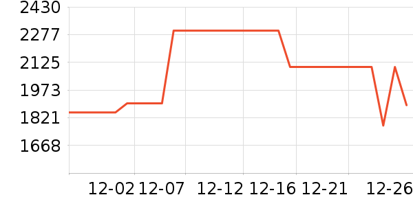 ������Ϸ�豸��ʷ�۸�